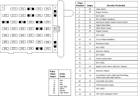 power distribution box 2000 ford mustang|Ford Mustang V6 and Mustang GT 1994.